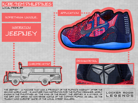 A Breakdown Of The Nike Kobe 9 EM “Philippines” Design Inspiration