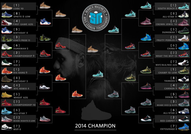 Sneaker News March Madness Nike LeBron Tournament – Champion Unveiled