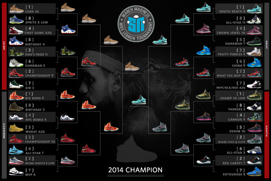 Sn Lebron Madness Champ Announced Summary1
