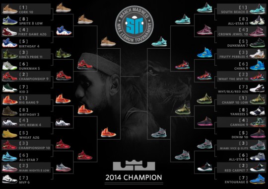 Sneaker News March Madness Nike LeBron Tournament – Final Four