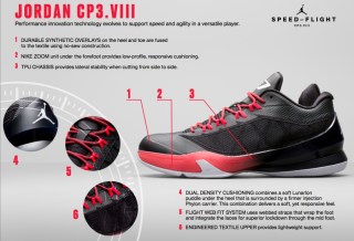 Jordan CP3.VIII Chris Paul