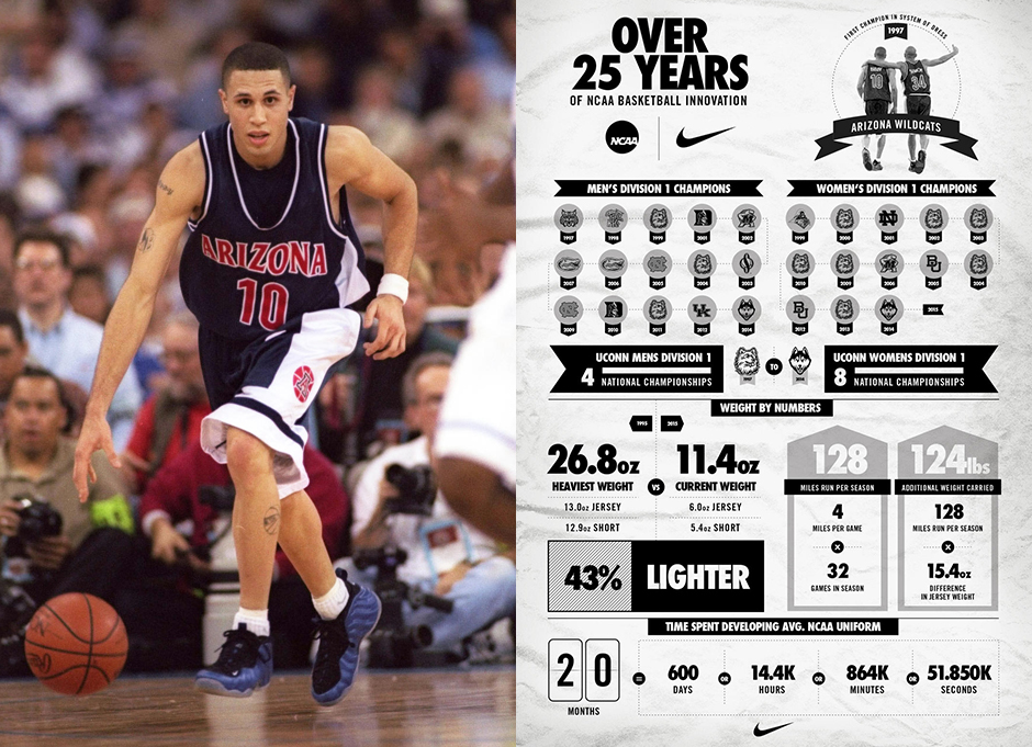 Ncaa Uniform Nike Bibby