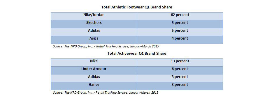 James Harden Adidas Contract 2015 3