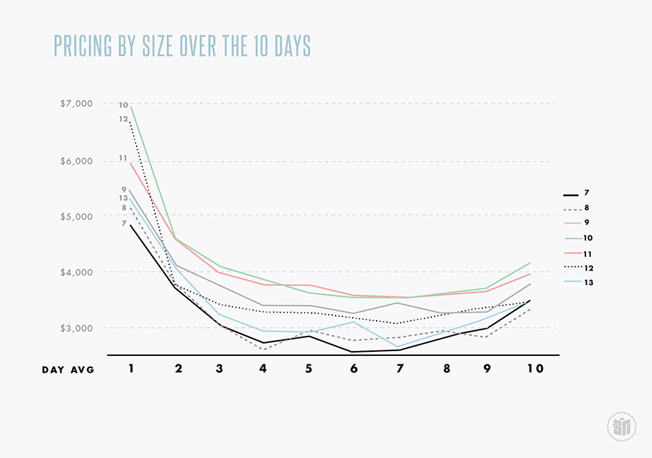 Nike Mag 2011 Infographic 3