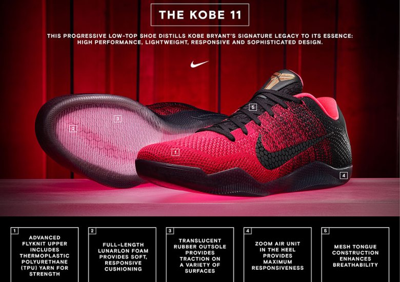 Flyknit Continues Its Evolution With The New Nike Kobe 11