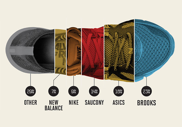 Best Running Shoe Brands In 2016 