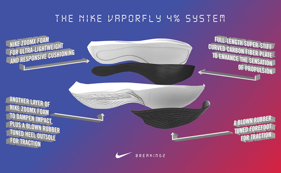 Nike Vaporfly 4 Elite Design 1 1