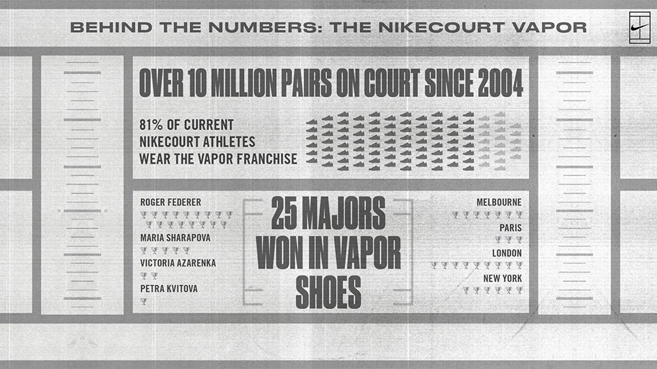Nikecourt Zoom Vapor Tour X Release Info 6