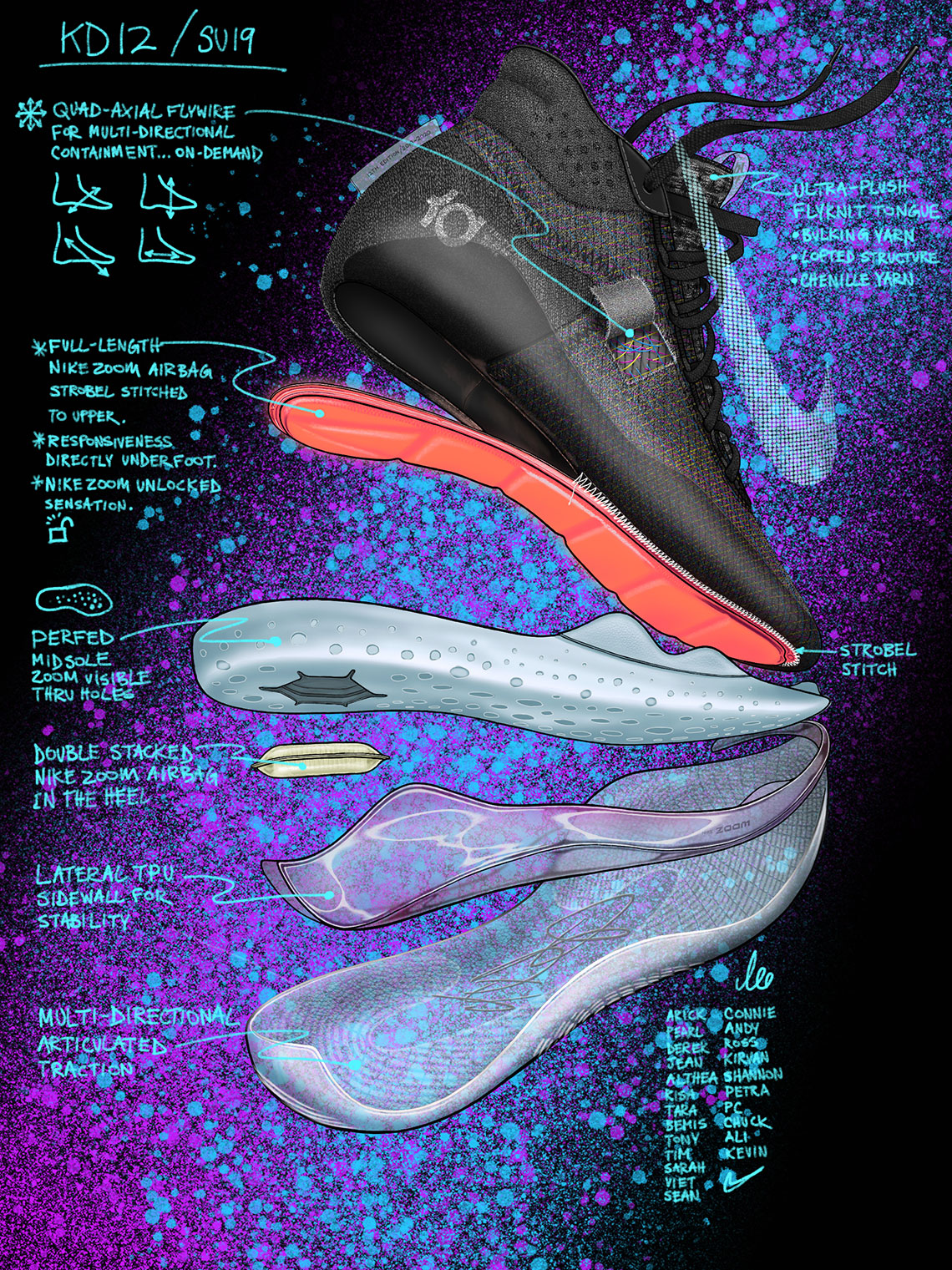 hoofdpijn Bij elkaar passen Geheim Nike Unveils The KD 12 Kevin Durant Shoes | SneakerNews.com