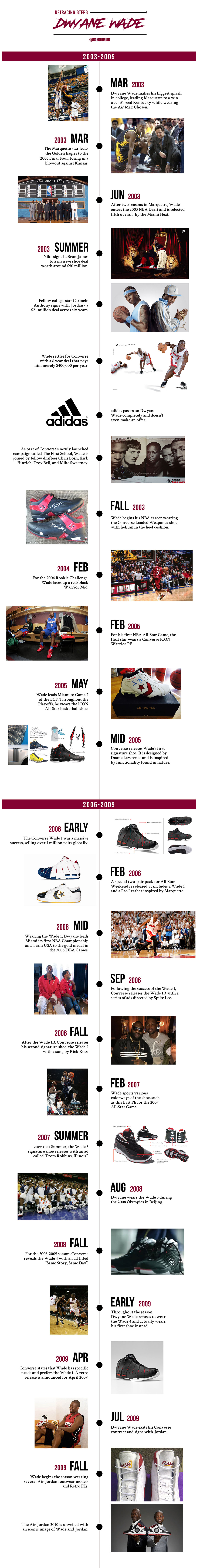 Dwyane wade best sale converse 2