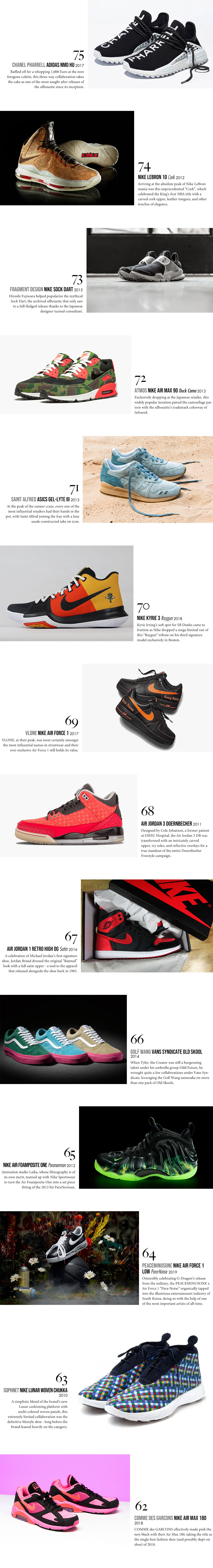 top 100 sneakers 2018