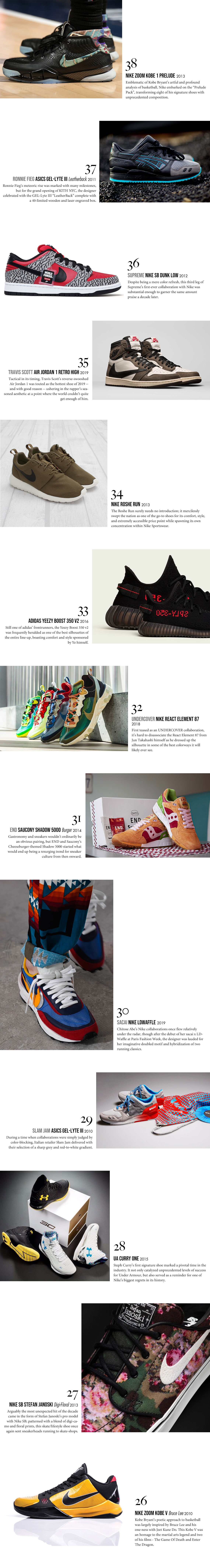 best sneakers under 30