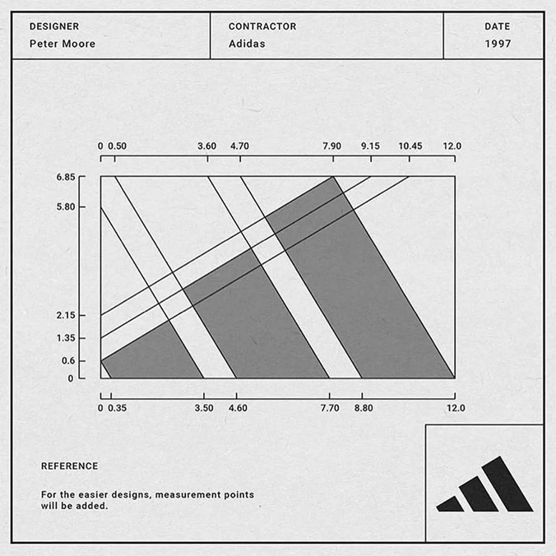 Jordan 1 peter discount moore