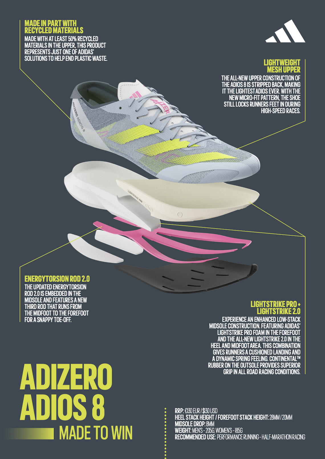Adidas Adizero Adios 8 Tech Sheet