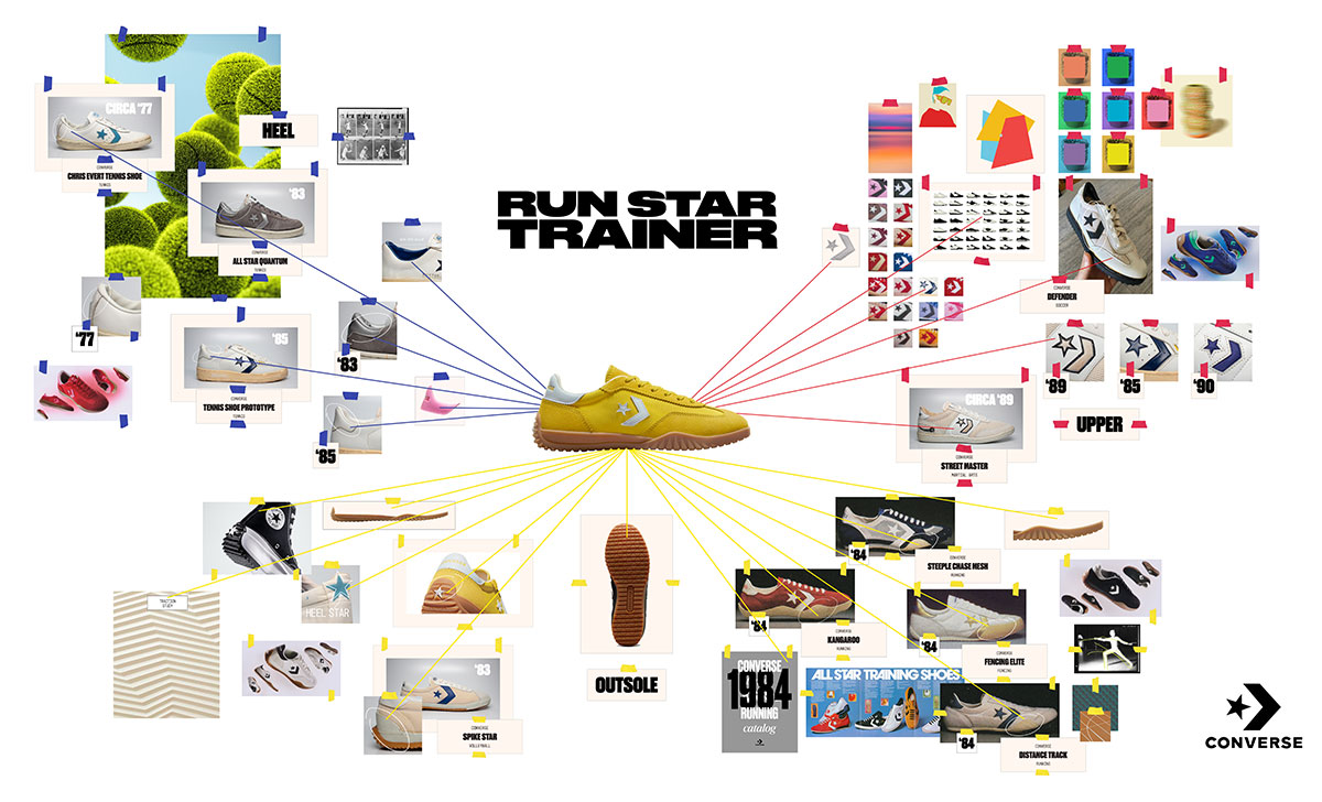 Converse Run Star Trainer Inspiration Graphic