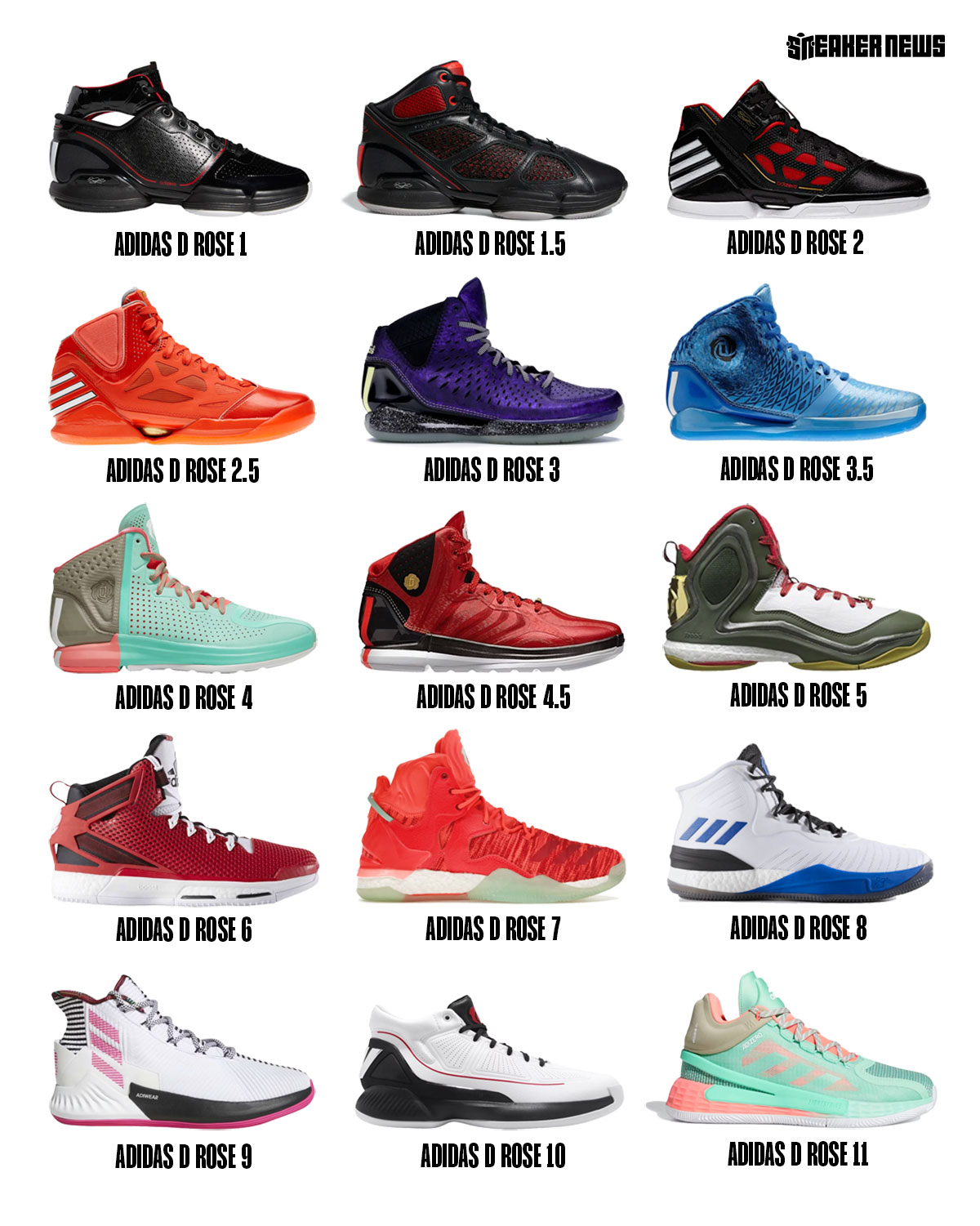 Derrick Rose Adidas D Rose Signature Shoe History