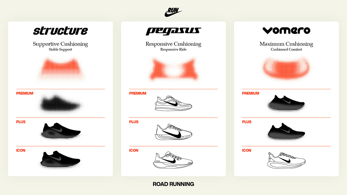 Nike Road Running Footwear Lineup