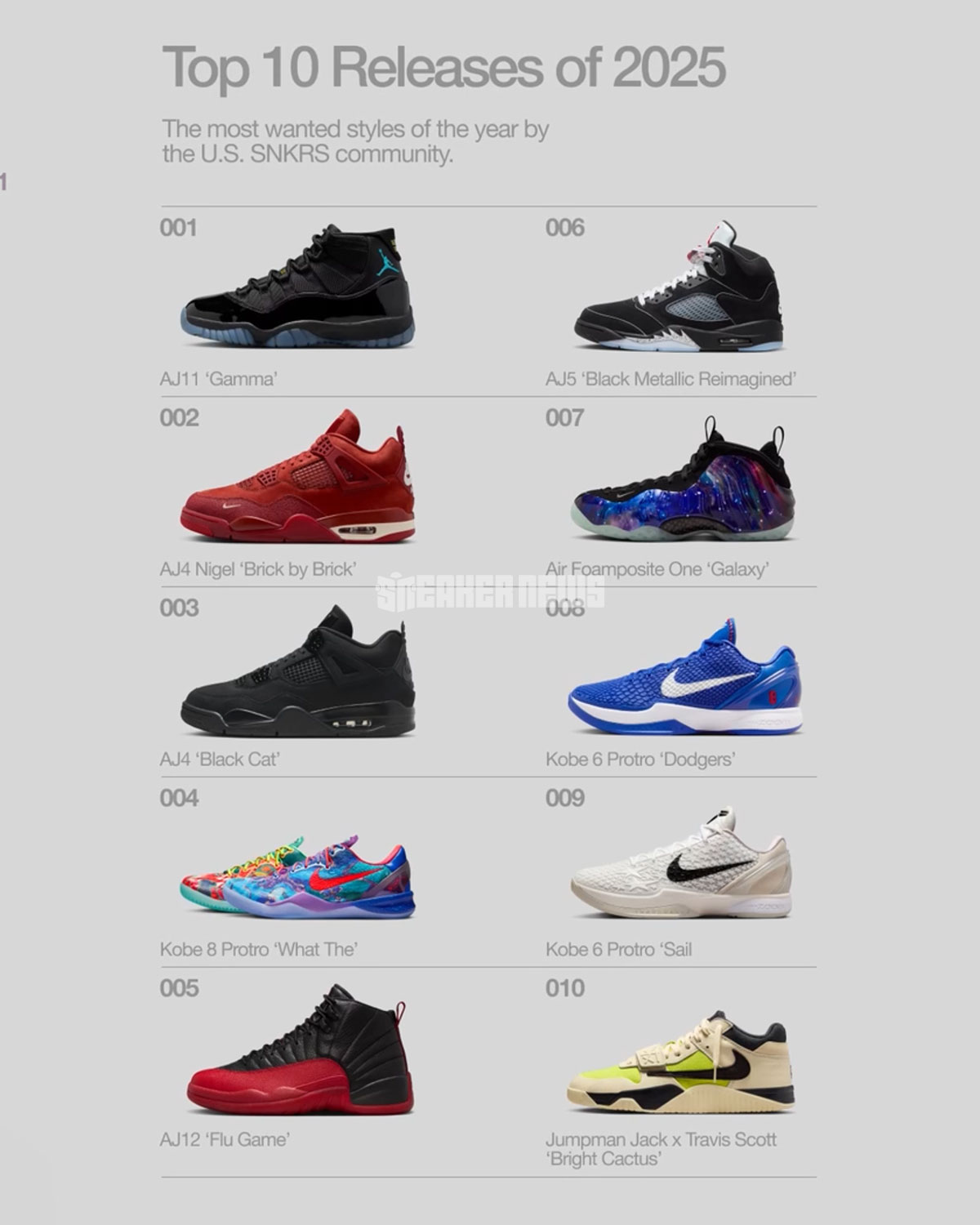 Nike Snkrs Top 10 Of 2025 10